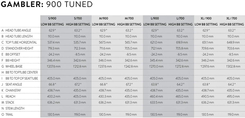 Load image into Gallery viewer, Scott Gambler 900 Tuned