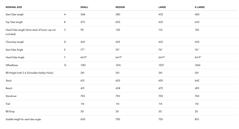 Load image into Gallery viewer, Ibis Ripley AF Deore 29 2022