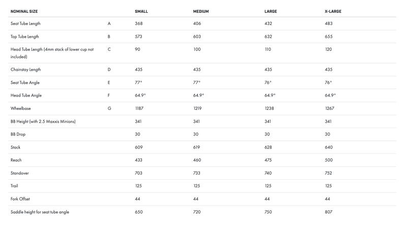 Load image into Gallery viewer, Ibis Ripmo V2 SLX 29 2022