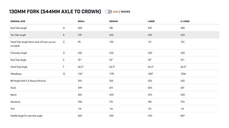 Load image into Gallery viewer, Ibis Ripley Carbon GX 2023