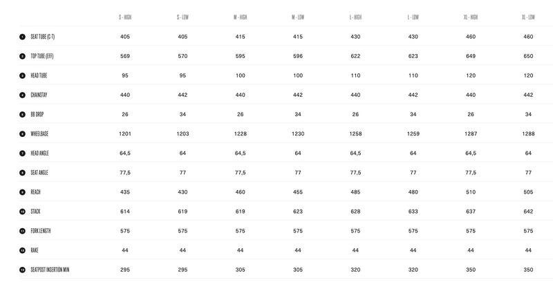 Load image into Gallery viewer, Orbea Rise LT M20 20mph 630Wh 2025