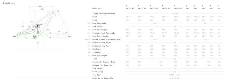 Load image into Gallery viewer, Norco Sight A Frame Kit 2025