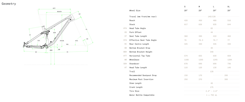 Load image into Gallery viewer, Norco Fluid FS C2 29 2024