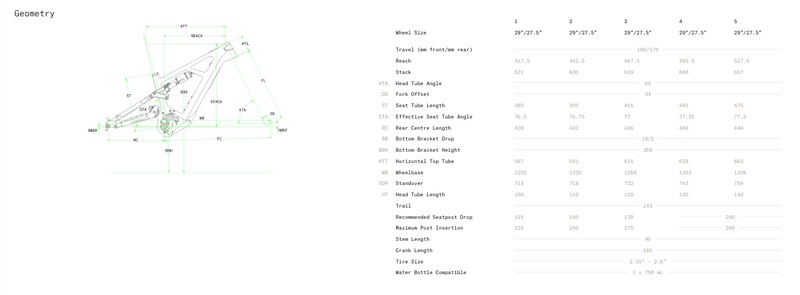 Load image into Gallery viewer, Norco Range A1 VLT MX 2024