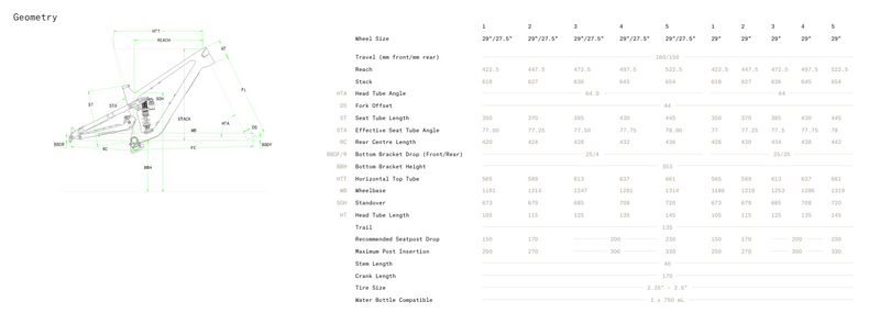 Load image into Gallery viewer, Norco Sight C Frame Kit 29 2024