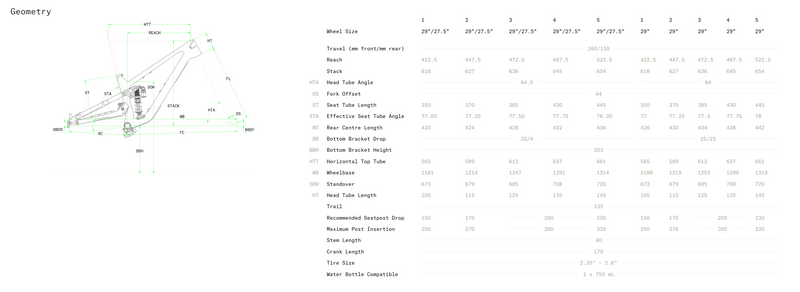 Load image into Gallery viewer, Norco Sight C2 MX 2024