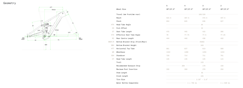 Load image into Gallery viewer, Norco Sight VLT CX C1 2025