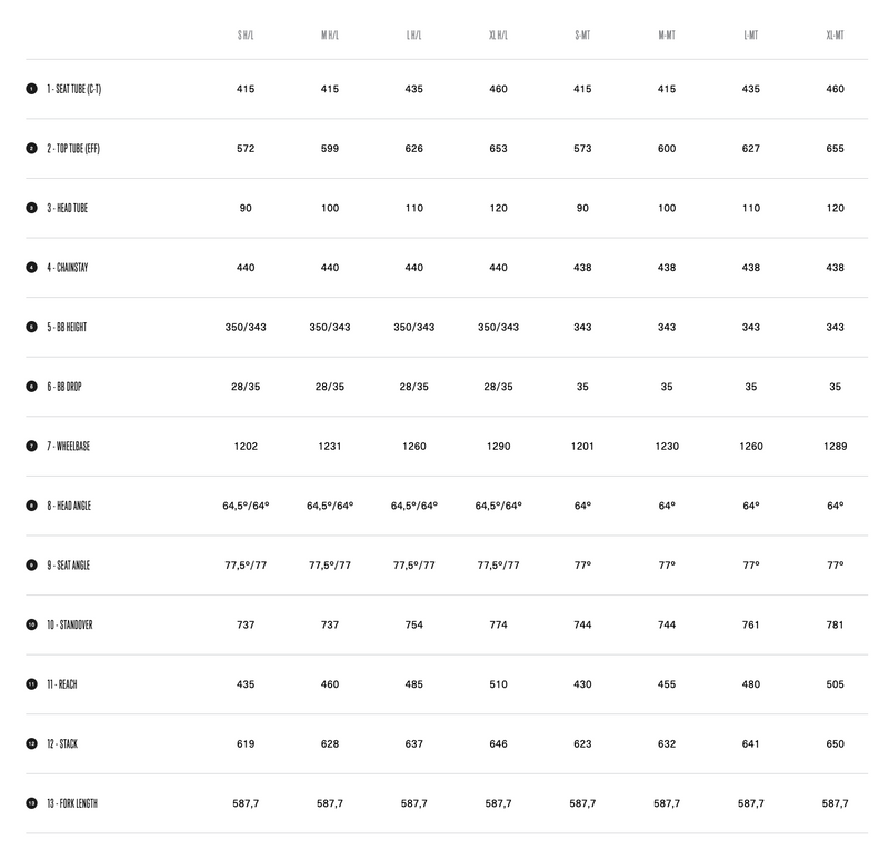 Load image into Gallery viewer, Orbea Rallon M10 29 2022
