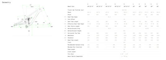 Norco Sight A1 MX 2024 – Ride Bicycles