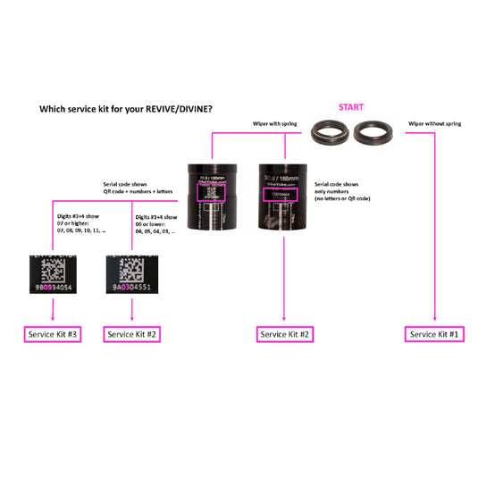 Bike Yoke Service Kit Revive + Divine